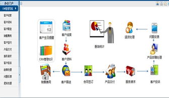 上海宏灿信息科技RAP客户管理模块 科技推广与应用服务的智能化引擎