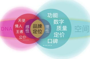 科技推广与应用服务的品牌营销策略 千享科技实战分享