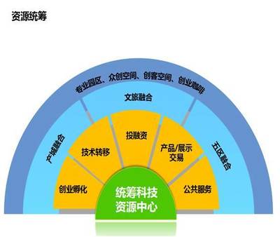 科技与历史交融 碑林环大学数据智能小镇引领特色发展新范式